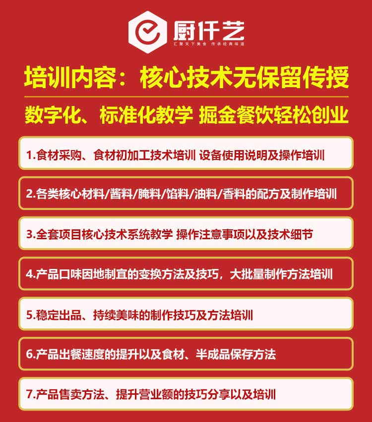 福鼎肉片培訓(xùn)(圖2)