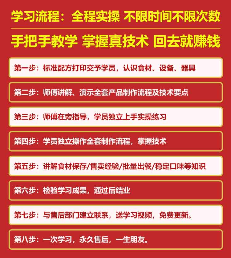 福鼎肉片培訓(xùn)(圖3)